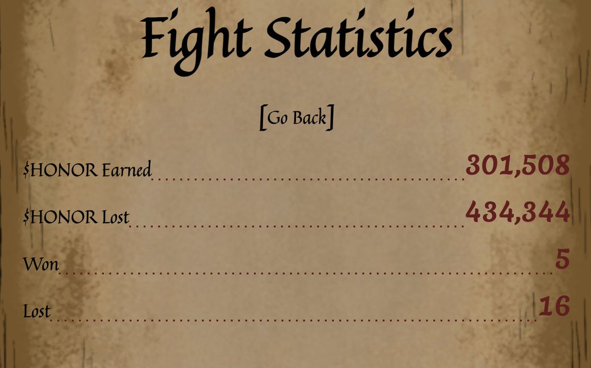 Yaps_NFT's tweet photo. @ShadowQuest_NFT After 3 months 6 days 21 hours 57 minutes and 2 second... my 21 warriors found valiantly tonight. In the end, 16 fell and 5 triumphed. A hard night on the battlefield. 

Despite many defeats...a night where my favorite lowly Gen1 Jester triumphs can never be called a loss. https://t.co/jdM4jG1TH1