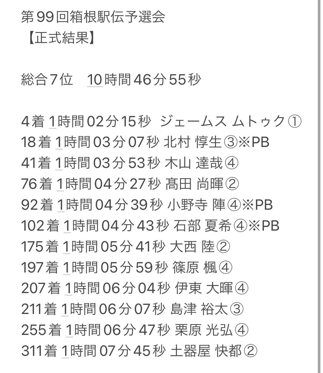 山梨学院大学　陸上競技部〔長距離〕 tweet media