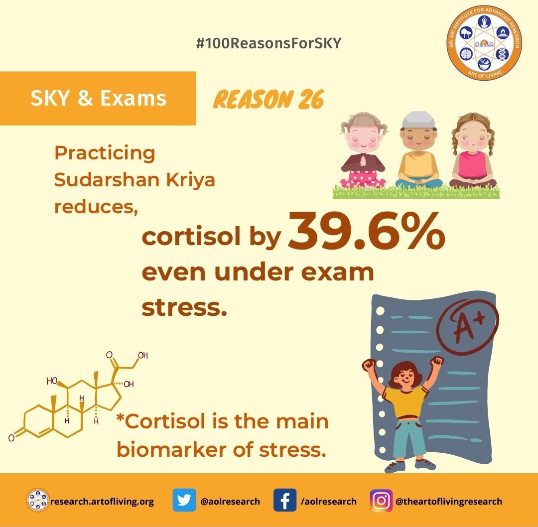 ArtofLivingTN's tweet photo. #100ReasonsForSKY #Sudarshankriya #Reason26 https://t.co/VgK63y0Cz4