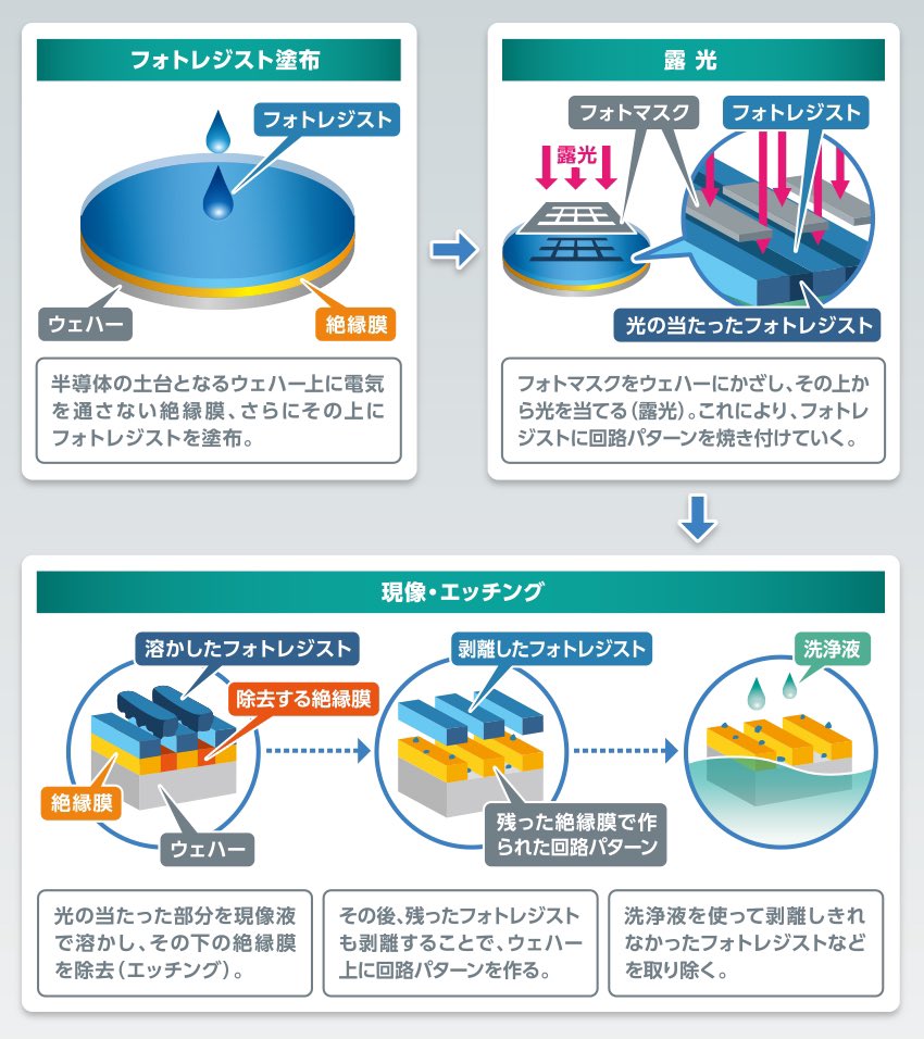 ⚓️無意識ファンネル⚓ on Twitter