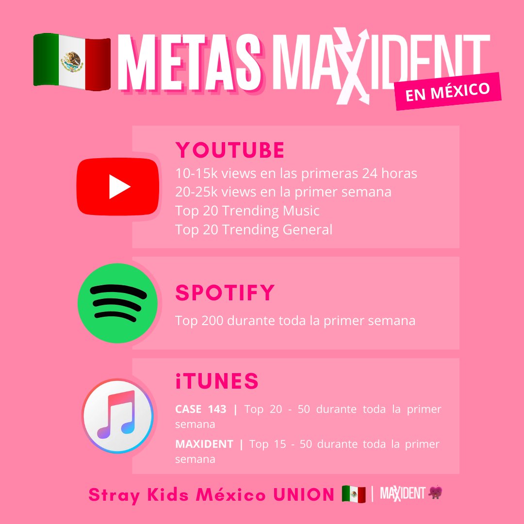 StrayKidsMXCO's tweet photo. Mañana daremos a conocer las metas que se lograron para MX-STAY en nuestro país

Así que activen las notificaciones y prepárense para más 

#CASE143 #StrayKids @Stray_Kids https://t.co/SurjCTy5Kf