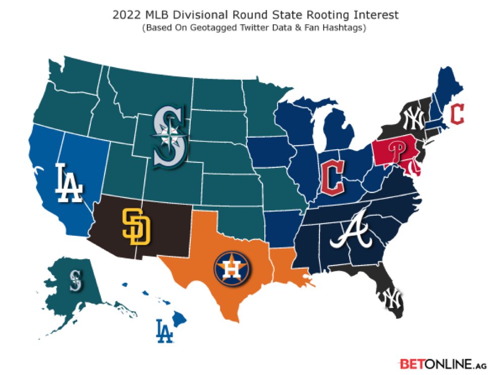 We got half of American rooting for the Mariners. 

AMERICAS TEAM 🇺🇸