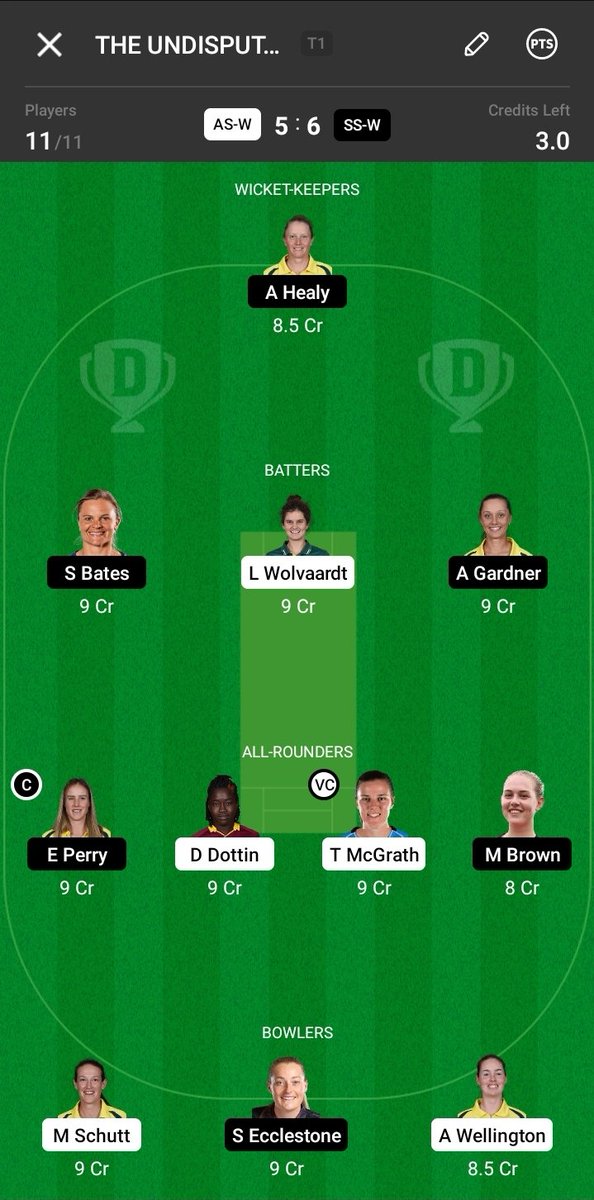 SwasthSarcasm's tweet photo. Here's the #Dream11 fantasy team for the match. Play Head To Head Contests as well. #STRvSIX #WBBL08 #STRWvSIXW https://t.co/2W3kmQdmpq
