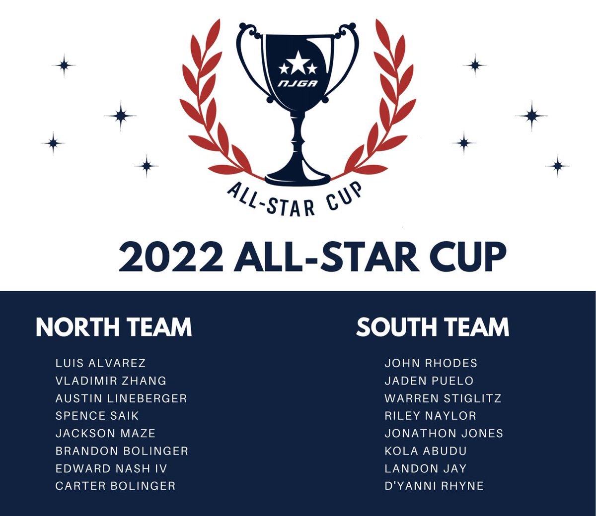NJGAGolf's tweet photo. 2022 NJGA All-Star Cup Teams. #njgagolf #pathtocollegegolf https://t.co/DbVihweH4f