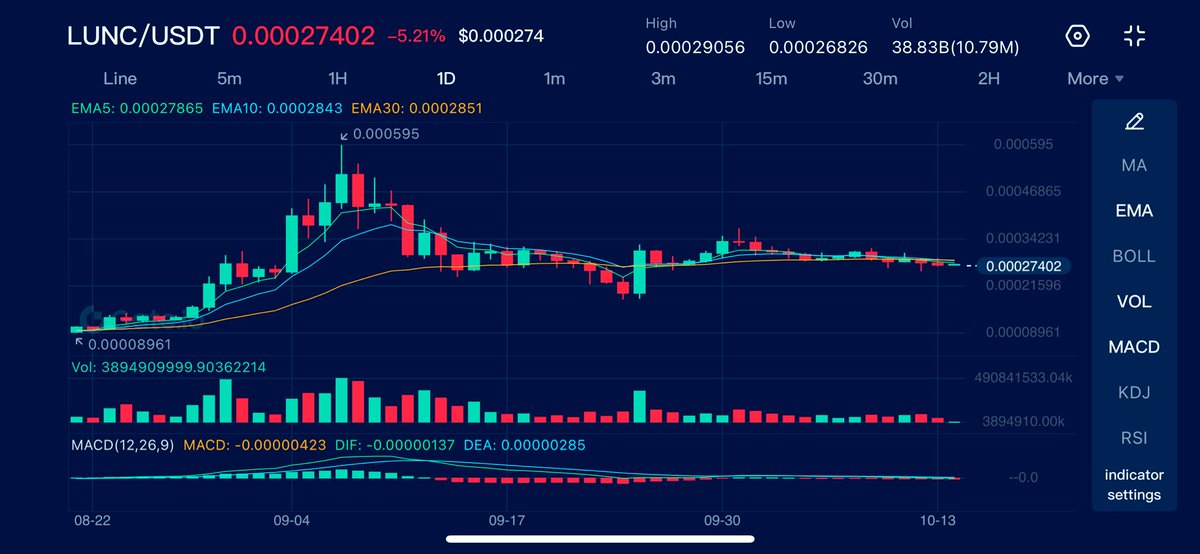 LunaClassicHQ's tweet photo. Patiently waiting for $LUNC big Pump 💎

Hit the like button if you still holding $LUNC. 

#LUNC #LunaClassicHQ #LUNACLASSSIC https://t.co/QBYHEFZNn3