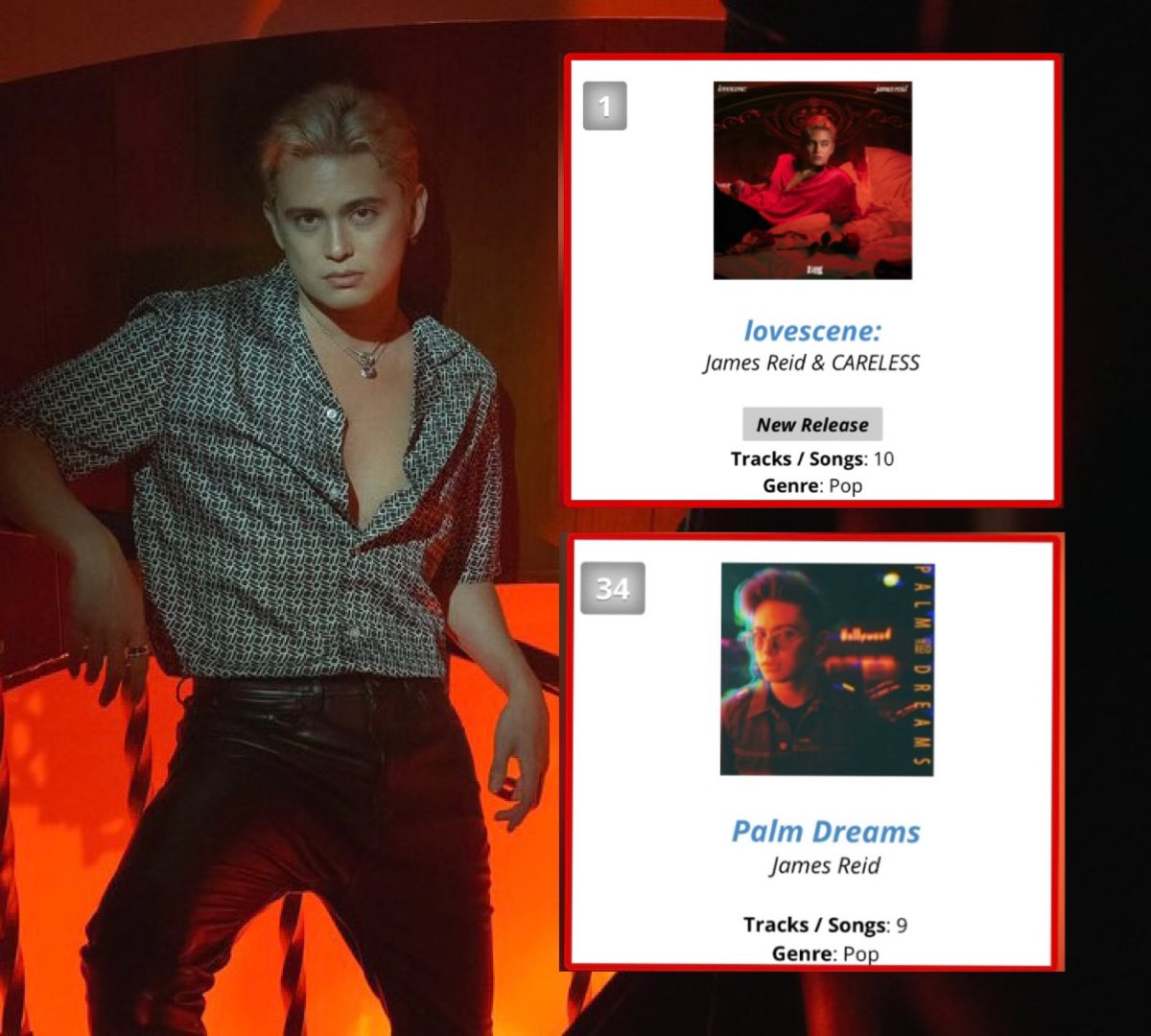 King James 👑 slaying the Ph iTunes chart! 

<a href="/tellemjaye/">James Reid</a> is currently the only Ph artist with 2 albums in the 100 Top Albums. New release LOVESCENE at number 1 and Palm Dreams still charting 5 years after its release at 34! 

LOVESCENE LYRIC VISUALIZERS #JamesReid  #lovescene 🌹