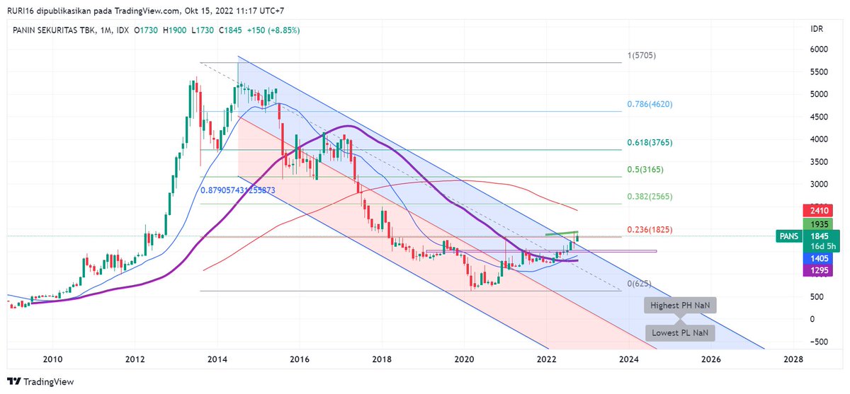 StockPediaid tweet picture