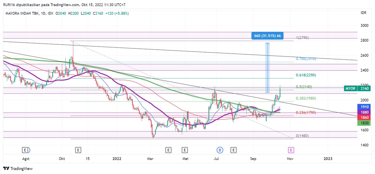 StockPediaid tweet picture