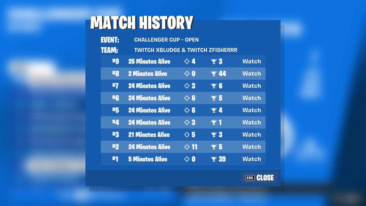 Elite on west lets gooo <a href="/PipelineEsports/">Pipeline Esports</a>