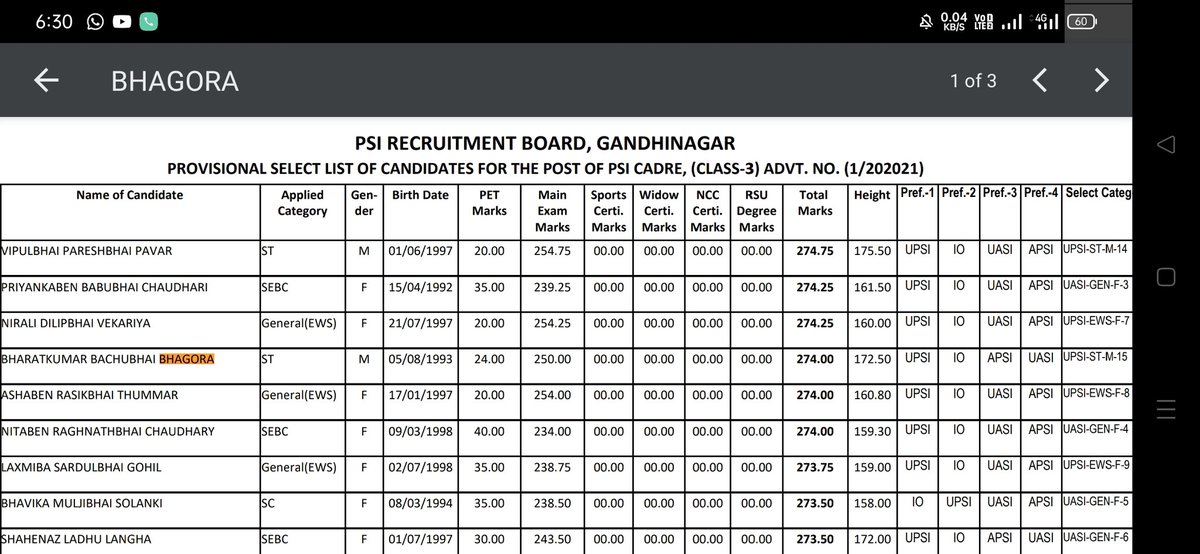 Bharat40366172's tweet photo. GPSC/ CLASS-3 ની અનેક નિષ્ફળતાઓ પછી આજે UPSI તરીકે પસંદગી થઈ છે જેના માટે મારા માતા-પિતા ભાઈ નો ખૂબ ખૂબ આભાર જેમણે મને ખૂબ જ સાથ આપ્યો મારા પર વિશ્વાસ રાખ્યો.. મારા આ સફર માં જેમની પાસે ધણું શીખવા મળ્યું એવા ગુરુઓનો આભાર @VikasSahayIPS @Hasmukhpatelips @dineshdasa1 https://t.co/UiBADXpu7a