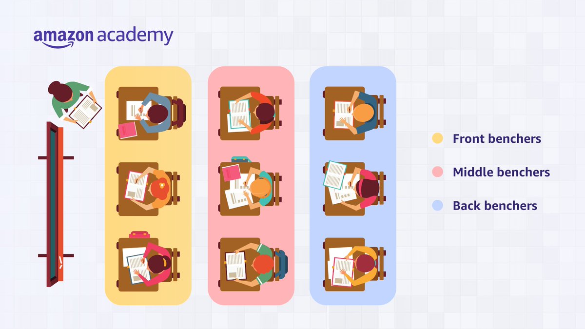 Amazon Academy tweet media