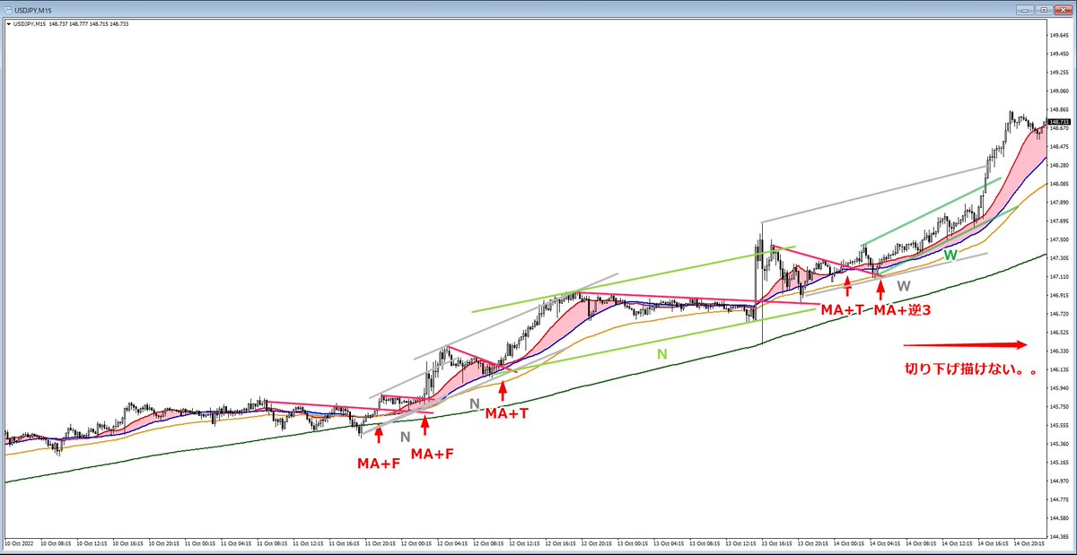 勉強コーナー43　ドル円は介入怖くって買えない週でした。振り返りは爆益なのに━━━(ﾟдﾟ；)ｳｵ━━━━!!
#勉強コーナー43 #nori勉