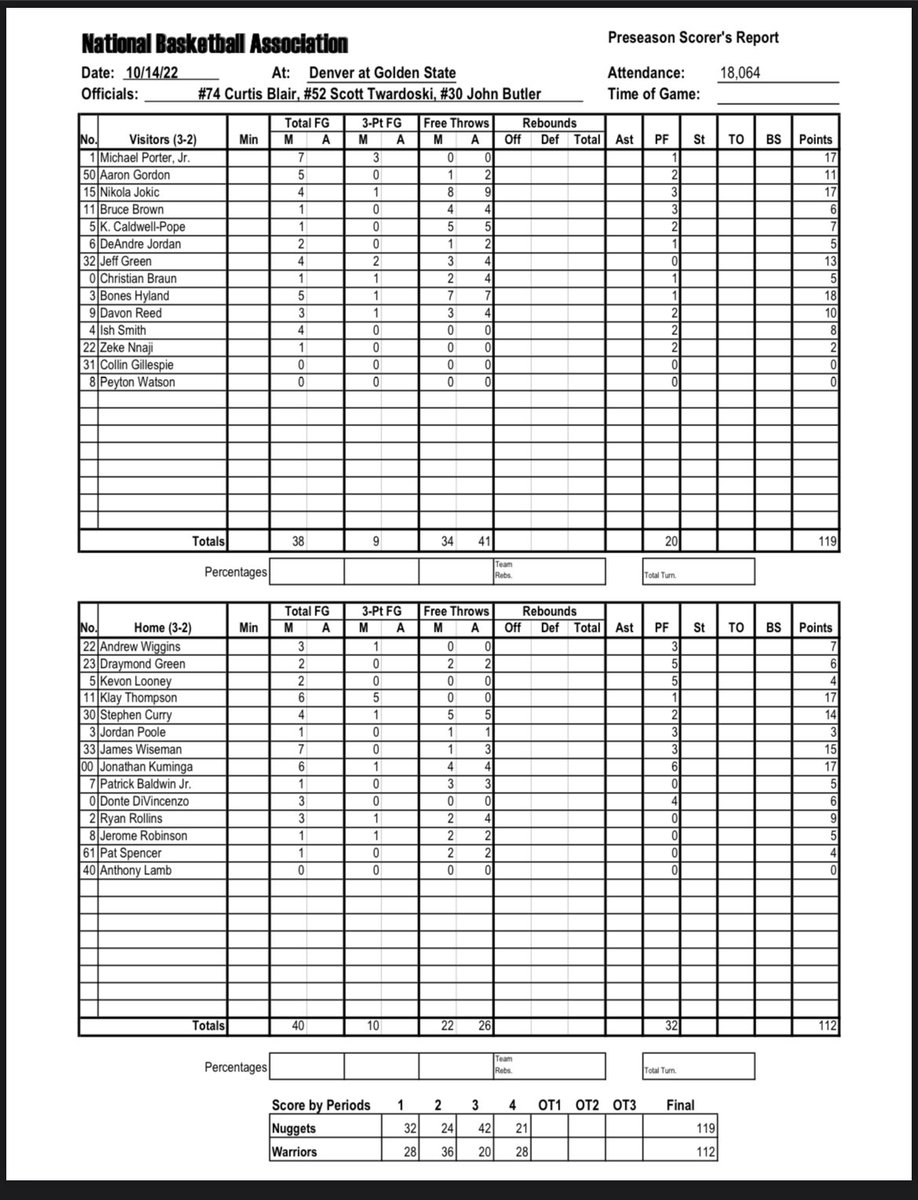 Nuggets vs. Warriors Playbyplay, highlights and reactions HoopsHype