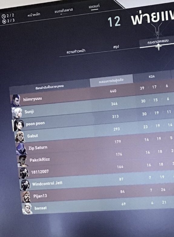 เเพ้เป็นพระชนะเป็นมารค่ะ