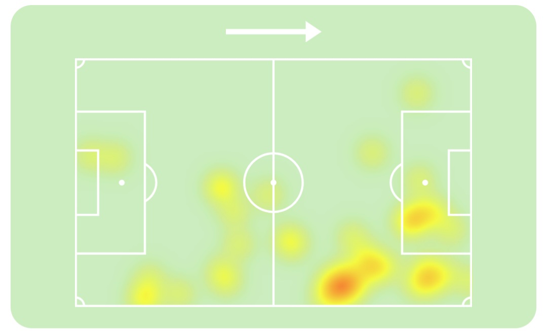 TheStadium5's tweet photo. PLAYER STATS|| CFC VS BFC

🔵PRASANTH K

GOALS: 1
TOUCHES:33
ACC. PASSES: 14(87.5%)
KEY PASSES: 2
CROSSES: 4
SHOT ON TARGET: 2
TACKLES:4
GROUND DUELS: 7

LOOKS LIKE PRASANTH GOT NEW ROLES AND DUTIES UNDER BRDARIC'S NEW CFC
LOOK AT HIS HEAT MAP🔥
#isl #CFC
#cfcvsbfc #ChennaiyinFC https://t.co/hNURSQ1wLp