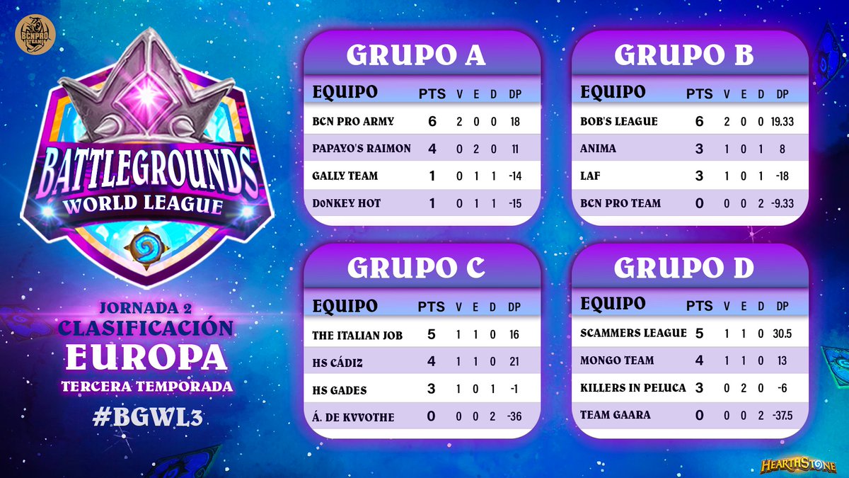 Battlegrounds World League tweet media