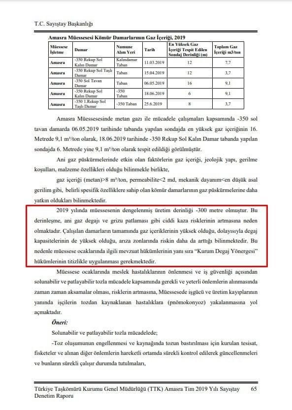 Bartın/Amasra’da meydana gelen felaket 2019 Sayıştay raporunda yapılan tespit/uyarılar çerçevesinde KAZA değil CİNAYET’tir. Maden cinayetleri madenlerin değil, AK Parti yönetiminin fıtratından kaynaklanmaktadır.