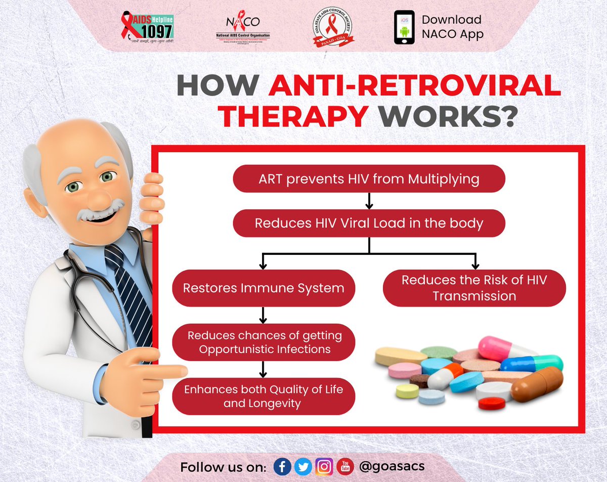 A simplification of how Anti-retroviral Therapy (A.R.T.) works!
.
.
#antiretroviraltherapy #antiretroviral #arttreatment #HIVTreatment #stayinformed #dial1097 #NACOApp #HIVawareness #HIV #AIDS #goasacs