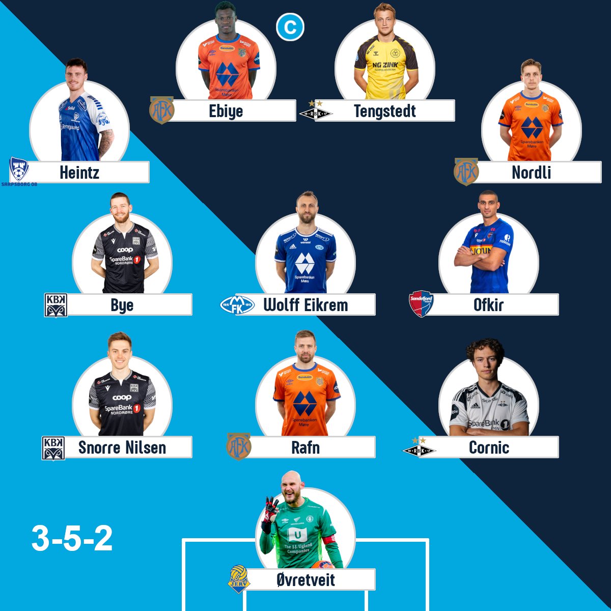 Just 9⃣0⃣ minutes remain for the GW26 deadline of Eliteserien Fantasy ⏰

Check out the link below for <a href="/JacobSilkstone/">Jacob Silkstone</a>'s weekly preview and his team of the week 🔥

🔗 fantasytipsters.com/eliteserien-fa…

#FPL #ESNFantasy #Eliteserien #FPLCommunity