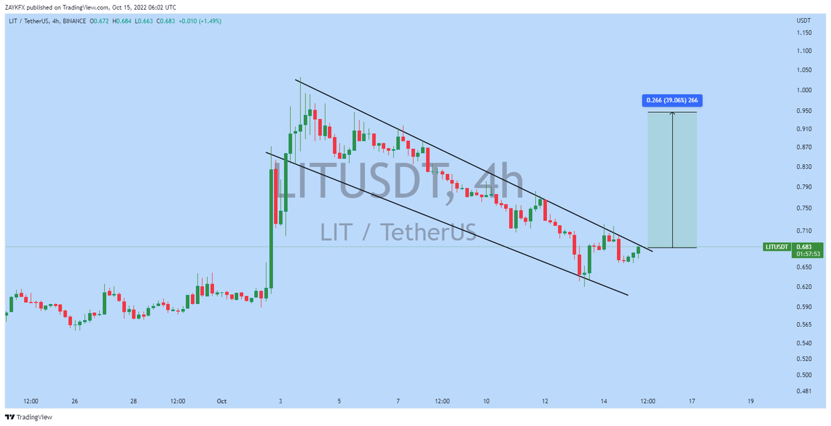$LIT (Update)

Bullish Flag formation in in 4H Timeframe..!!

Expecting Massive Bullish Wave.!!

#LIT #LITUSDT #Crypto