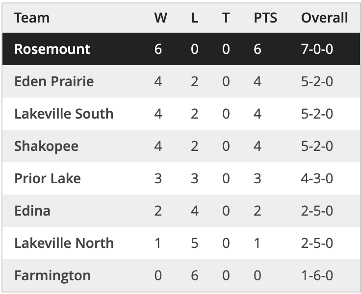 District Champions! #BeAChampion