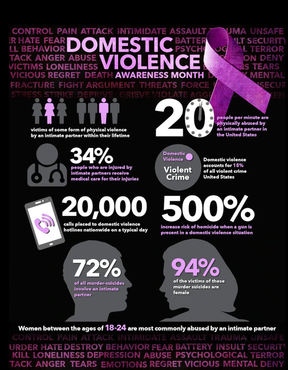 ThaJewelryStore's tweet photo. I am a Domestic Violence Survivor💜! Unfortunately, I knew 3 wonderful WMN that didn't🕊🕊🕊. They SHOULD be HERE w/their kid(s), not gone due to this senseless &amp; cowardly ACT! Speak UP against DV! It is YOUR business, they may GO back, GIVE HOPE! #DomesticViolenceAwarenessMonth https://t.co/jmJ88vUzAm