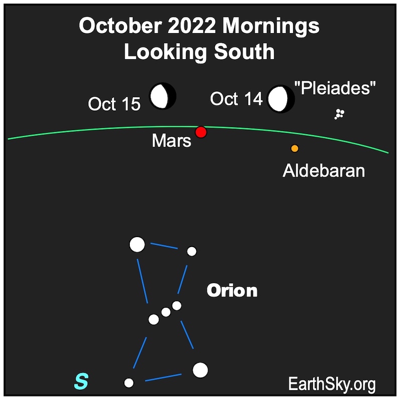 Tonight will be a great chance to see #Mars and #Jupiter.  The night sky is amazing if you can get somewhere dark.  Unfortunately, #Lightpollution is a real issue. <a href="/earthskyscience/">EarthSky</a>