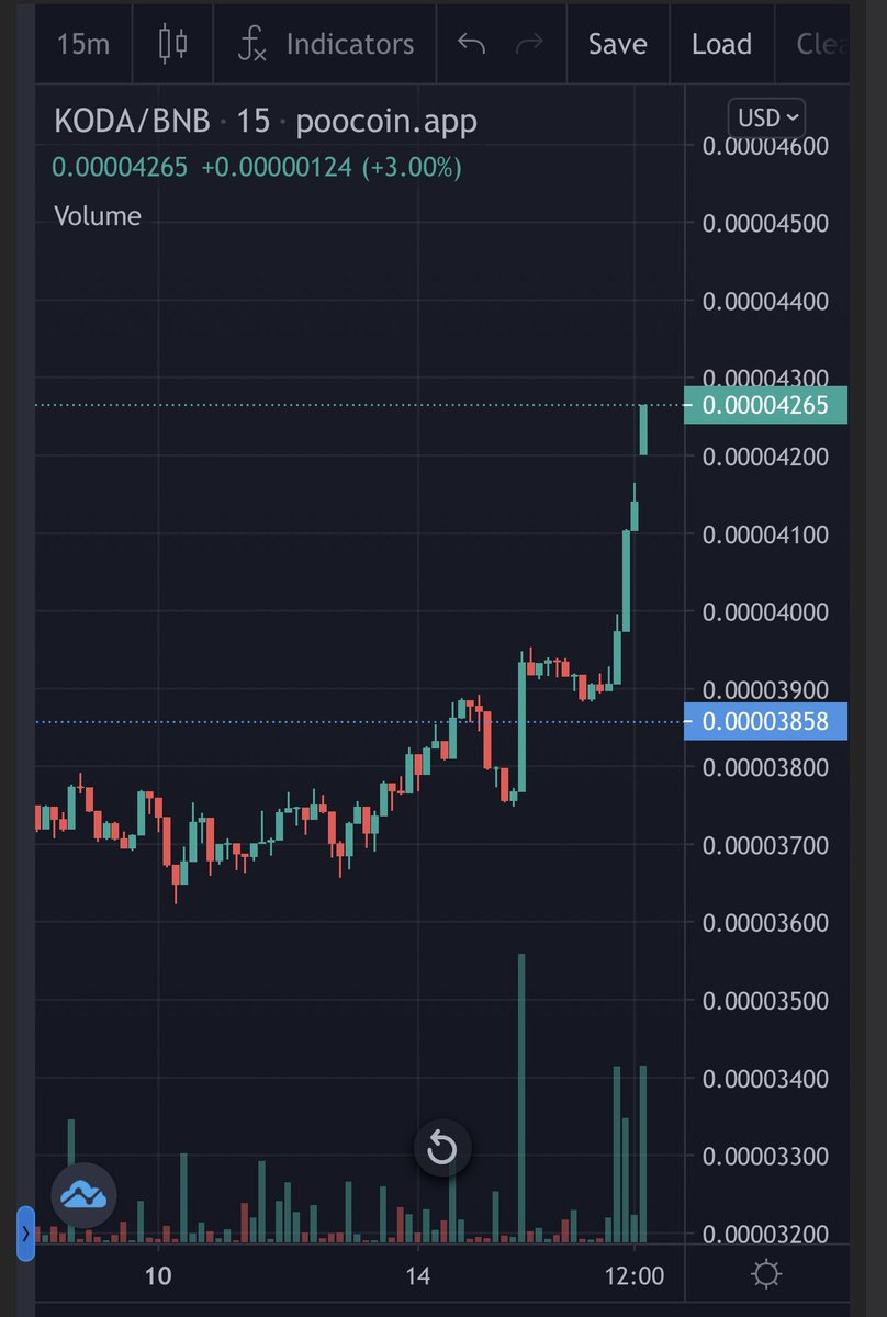  Crypto CAPTIN 👨‍✈️ tweet media