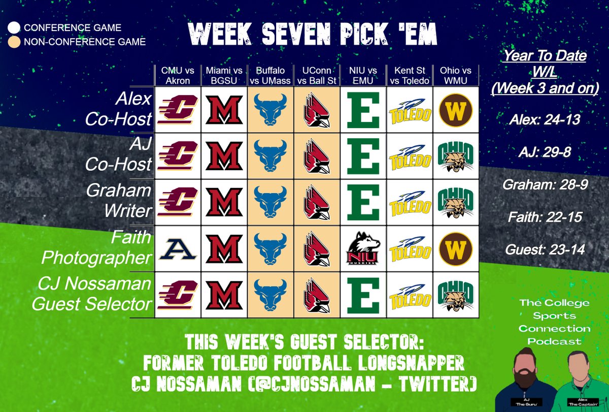 The MAC Sports Connection tweet media