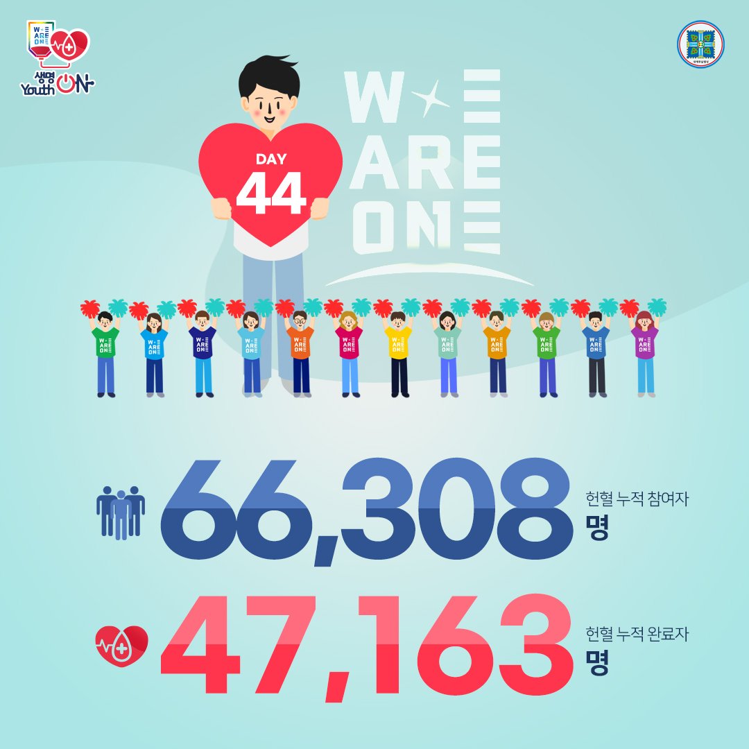 위아원 '생명 ON Youth ON' 헌혈 캠페인
10월 15일 Day 44

생명을 살리는 헌혈,
위아원과 함께해요~♡

#생명ON_YouthON #헌혈_캠페인 #신천지_청년자원봉사단 #위아원 #7만명 #단체_헌혈 #혈액수급위기 #위기_극복 #신천지_예수교회 #적극_동참 #사랑_실천 #함께해요 #K헌혈