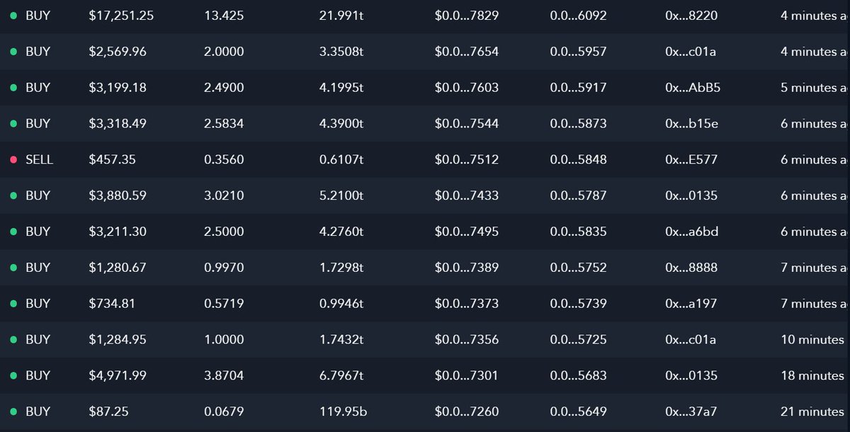 It's a #FEG bull run!

<a href="/FEGtoken/">FEG (Feed Every Gorilla)</a>