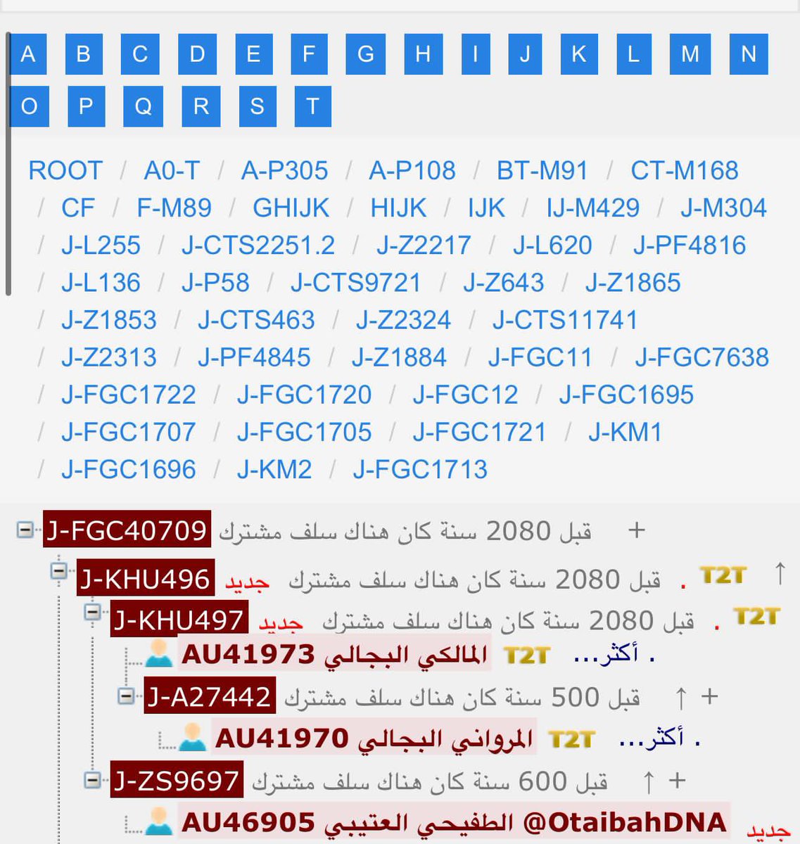 saud_alshlwi's tweet photo. نبارك للقبائل القيسية وقبيلة بجالة على اجتماع خطوطها الجينية
 بعد اعتماد تحورهم الخاص عبر تقنية T2T الذي يرمز له:
KHU497/A31847 
والذي يضم المروان وبني مالك من بجالة

كما يجتمعون بعد ذلك مع عينات من خديد والسياييل من عتيبة عبر طفرة T2T
الجديدة في التحور المرموز له:
KHU496/A31846 https://t.co/S2JkhMyM4o