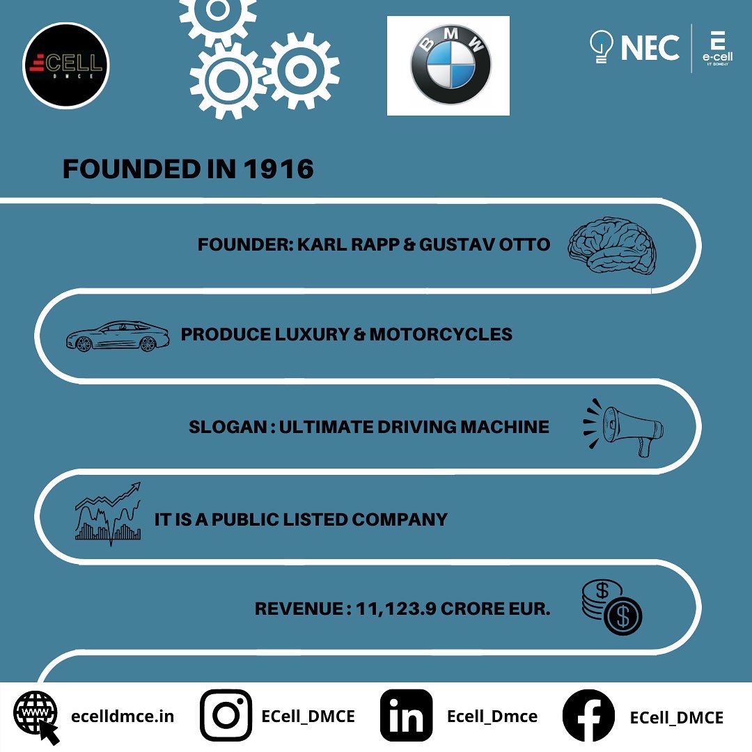 Ecell_DMCE's tweet photo. The next two contenders of the Duopoly game...
BMW &amp; MERCEDES
THE DUOPOLY GAME
The duopolies that you can't miss on
Stay tuned for more such content....🌟
#duopoly #duopolysimplified #duopolygame #ecelliitbombay #ecelldmce #startup #nec_ecell_iitbombay #necineverycollege https://t.co/i0SMkvc9IL