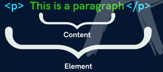 nasim_developer's tweet image. What is an HTML Element ?
An HTML element is defined by a start tag, some content, and an end tag.
#html #html_css #HTML5 #HTML名刺 #htmltag #Tag #programming #webdesign