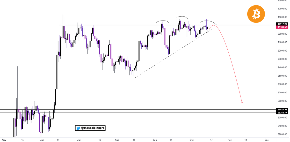 #Bitcoin 

ITS OVER GUYS !! DUMP IT!!! 

#Crypto #BTC