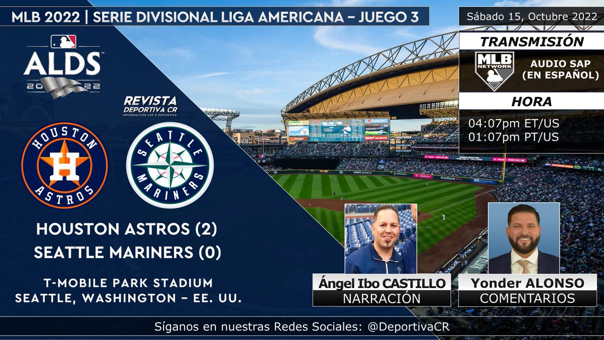 DeportivaCR's tweet photo. 🏆 @MLB 2022 | Serie Divisional - #ALDS - Juego 03
🇺🇸 @astros en @Mariners 
🎙️ @Angelibo0507 @YonderalonsoU 
⏰04:07pm ET 01:07pm PT por @MLBNetwork (SAP Español)
💻📱 https://t.co/4b55FIOqeH (🇺🇸)
🇨🇷 #MLB #HOUvsSEA #Postseason2022 #DeportivaCR https://t.co/v9N7gnrkLc