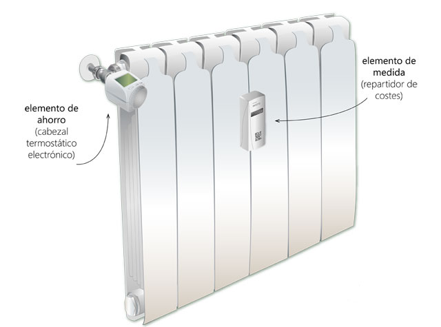 adorado_m's tweet photo. Si la concesión de estas ayudas públicas en la TUR 4 es que esten instalados repartidores de costes, para individualizar consumo e incrementar la eficiencia. Esto a corto plazo será imposible por demanda, para muchas #ComunidadesDePropietarios, que están a la espera. https://t.co/ezIorqt0G2