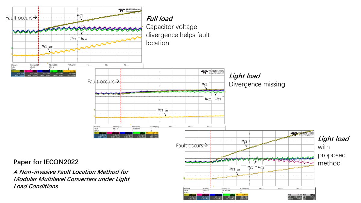 Fault detection are often investigated in the full-load conditions, but do you know some methods may lose their effectiveness under the light load?

Read our new research results to know the risk <a href="/ResearchGate/">ResearchGate</a>: researchgate.net/publication/36…