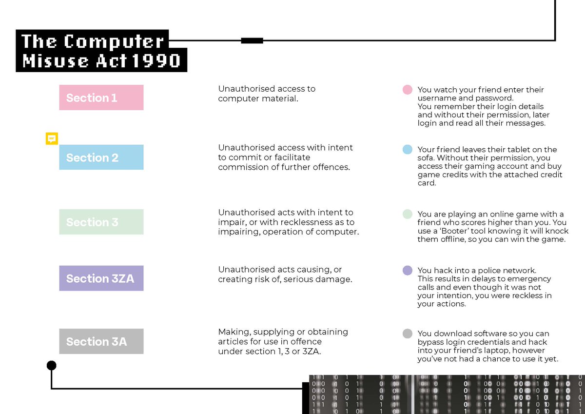 MPSSouthwark's tweet photo. MPS #Cyberchoices
Would you walk past an unlocked door and take a look inside someone’s house without permission?
Unauthorised access to another person’s device is no different.
Know the law
#computermisuse #NCA #Cyberawarenessmonth https://t.co/U3TumLzuBY