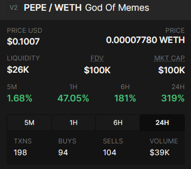 GodofMemesERC20's tweet photo. We hit 100k mcap again! We will not stop until we reach our goals. In God $PEPE, We trust.

#GodPepe $PEPE #Pepe #GodofMemes #ETH #ERC20 #meme $meme https://t.co/lXleQS64PU