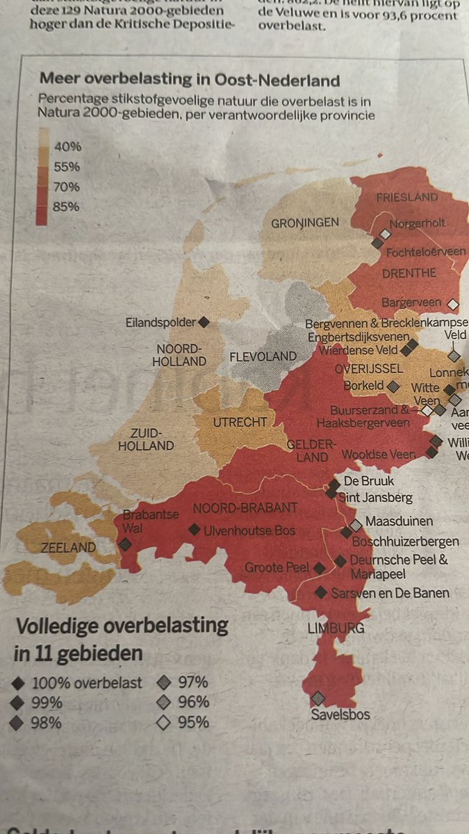 Achja, <a href="/volkskrant/">de Volkskrant</a> . Buiten de randstad is alles gewoon platteland toch? 

Meerdere ogen die hier over gegaan zijn en niet zagen dat Groningen en Friesland omgedraaid zijn. Oh my.