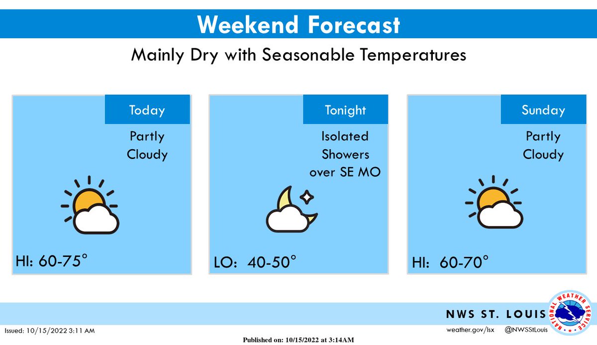 Other than isolated light showers over parts of southeast Missouri tonight, dry weather is expected this weekend with temperatures close to normal for the middle of October. #stlwx #midmowx #ilwx #mowx