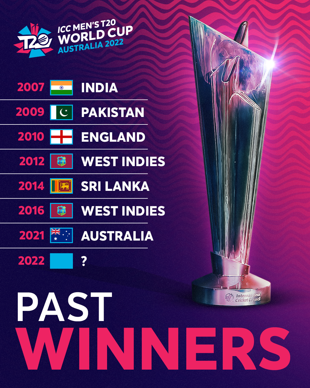 ICC on Twitter "Who will join this elusive list of teams at 