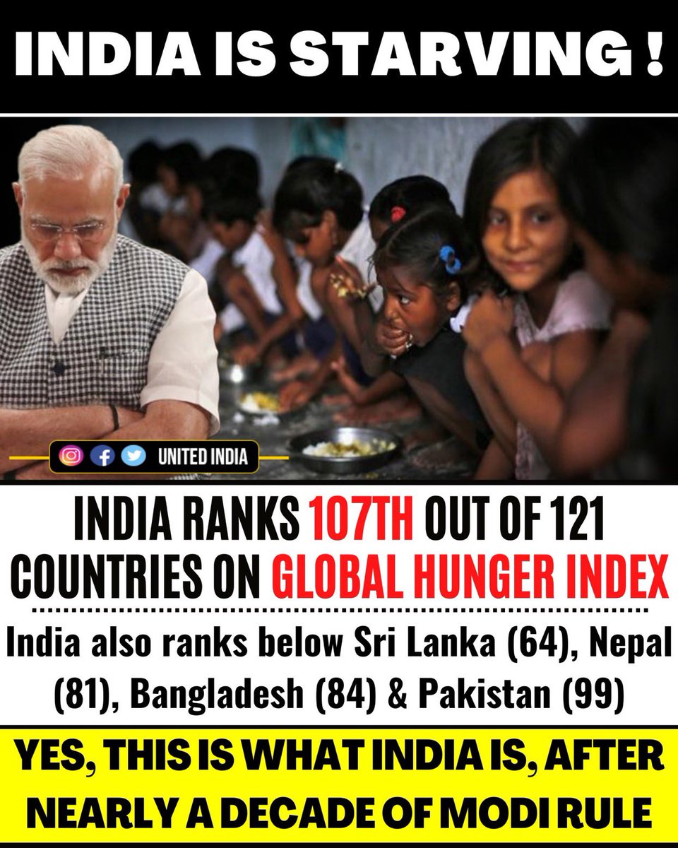 DrSharmila15's tweet image. #DemocracyIndex
#PressFreedomIndex
#GenderGapIndex
#HappinessIndex 

And now 

#HungerIndex 

@narendramodi WHAT A SHAME 🤦‍♀️🤦‍♀️🤦‍♀️

#ModiDisasterForIndia