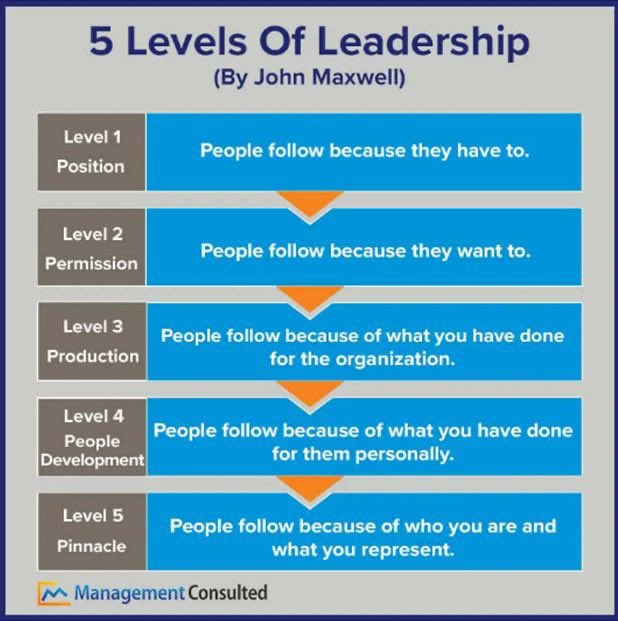Interesting perspective on leadership that also applies to schools &amp; how principals build credibility to effectively lead their teams.
If you are interested in learning how to achieve these outcomes see my latest book 📕 The Essential Handbook for Highly Effective School Leaders.