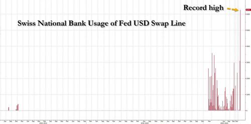 LLequeu's tweet photo. The next #GFC is about to start. 

USD #Swap lines have always been the canary in the coal mine for a Financial crisis. This not only about #CS, it is the entire banking system which is about to collapse. #bail-ins are likely to be the way this crisis is settled. https://t.co/9ejX98H3D7