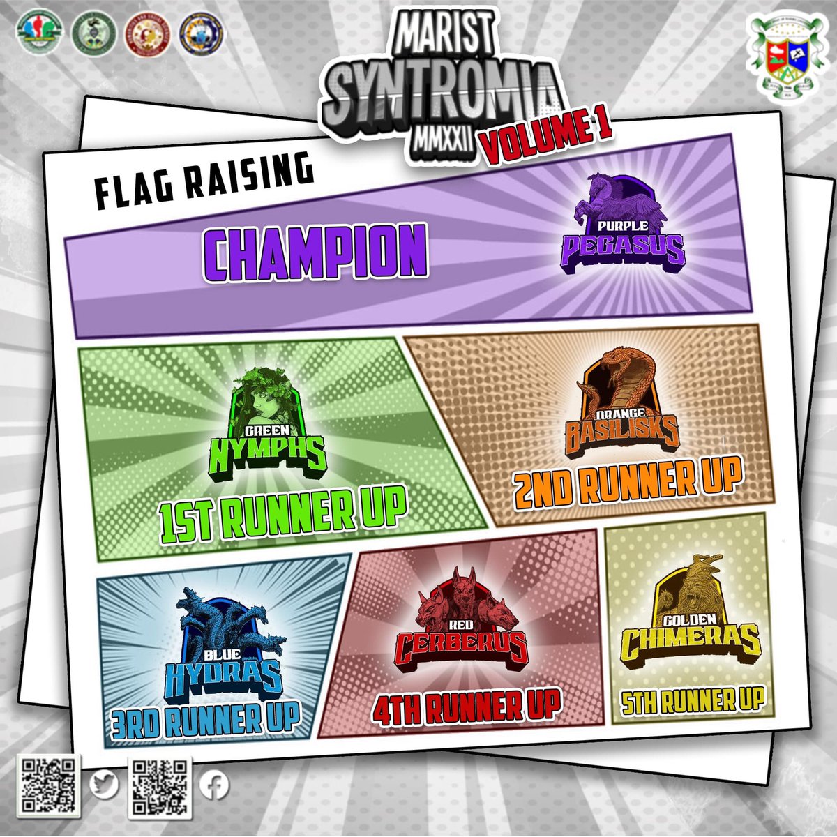 NDMU_SHS_SSG's tweet photo. 🥇🥈🥉| 𝐕𝐎𝐋𝐔𝐌𝐄 𝟏: 𝐓𝐇𝐄 𝐁𝐄𝐆𝐈𝐍𝐍𝐈𝐍𝐆 𝐑𝐄𝐒𝐔𝐋𝐓𝐒

𝗦𝗣𝗘𝗖𝗜𝗔𝗟 𝗘𝗩𝗘𝗡𝗧𝗦

Take a look at the results of 𝘔𝘢𝘳𝘪𝘴𝘵 𝘚𝘺𝘯𝘵𝘳𝘰𝘮𝘪𝘢 2022 𝘝𝘰𝘭𝘶𝘮𝘦 1: 𝘛𝘩𝘦 𝘉𝘦𝘨𝘪𝘯𝘯𝘪𝘯𝘨. https://t.co/tnvoHvZSQH