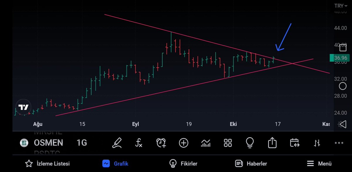 #osmen
Anlatmaya gerek yok görüpdurusunuz 😊
🚀🚀🚀