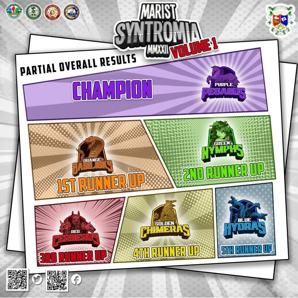 NDMU_SHS_SSG's tweet photo. 🥇🥈🥉| 𝐕𝐎𝐋𝐔𝐌𝐄 𝟏: 𝐓𝐇𝐄 𝐁𝐄𝐆𝐈𝐍𝐍𝐈𝐍𝐆 𝐑𝐄𝐒𝐔𝐋𝐓𝐒

𝗣𝗔𝗥𝗧𝗜𝗔𝗟 𝗢𝗩𝗘𝗥𝗔𝗟𝗟 𝗥𝗘𝗦𝗨𝗟𝗧𝗦

Take a look at the results of 𝘔𝘢𝘳𝘪𝘴𝘵 𝘚𝘺𝘯𝘵𝘳𝘰𝘮𝘪𝘢 2022 𝘝𝘰𝘭𝘶𝘮𝘦 1: 𝘛𝘩𝘦 𝘉𝘦𝘨𝘪𝘯𝘯𝘪𝘯𝘨.
#TatakMarista https://t.co/eB0MEvGrTX