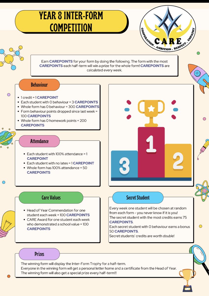 The Year 8 Inter-Form Competition is so close! Monday is the last day to earn carepoints and it's anybody's game!!!! 🤯🤯🤯